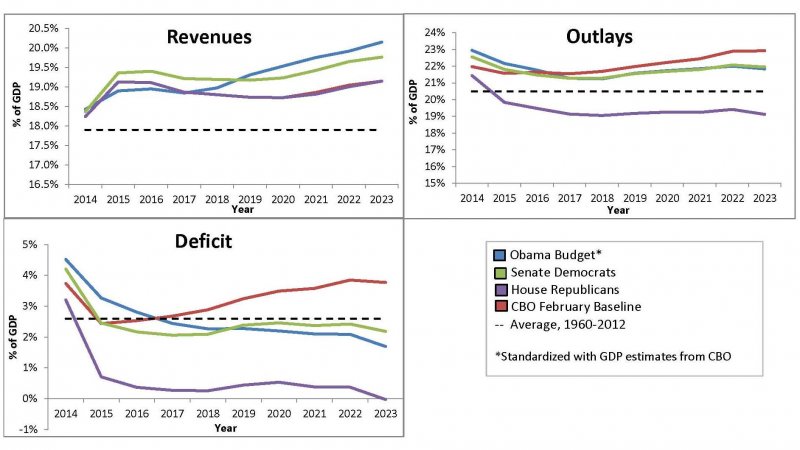 CBO Charts_Cropped