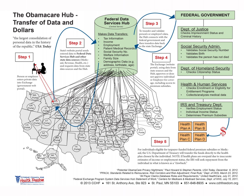 Federal Data Hub Subsidies Obamacare