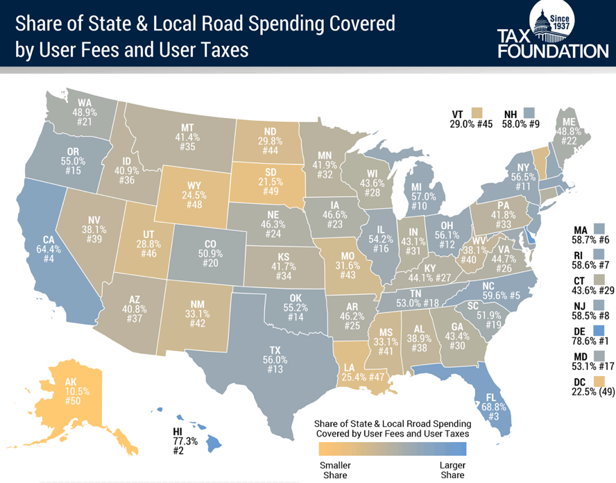 State and Local Road Funding
