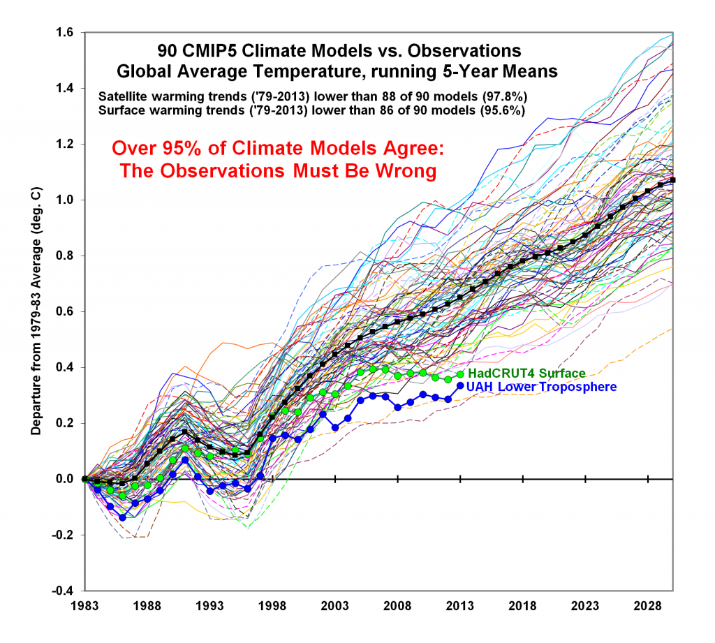 Climate-Model-Comparison-1024x921