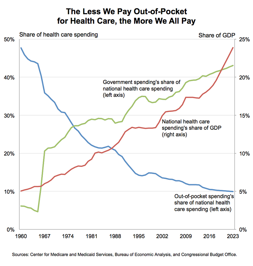 health-care-spending-chart