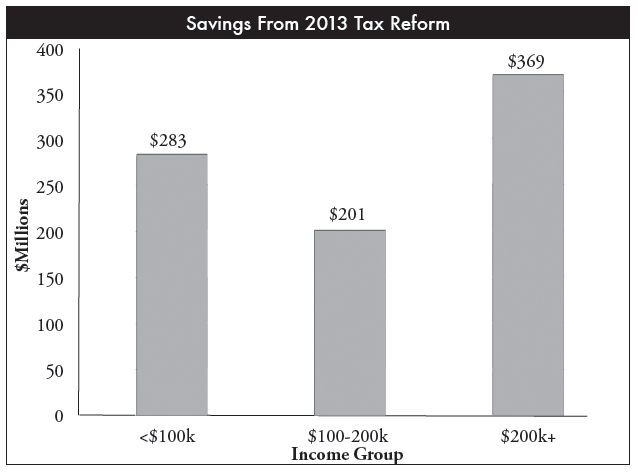 graph_2013_taxreform