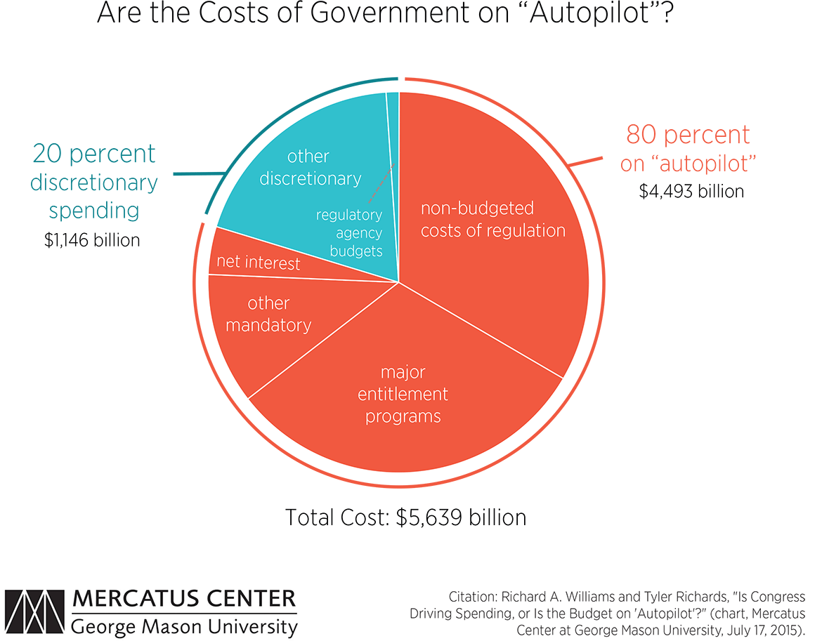 federal-govt-costs-chart-1