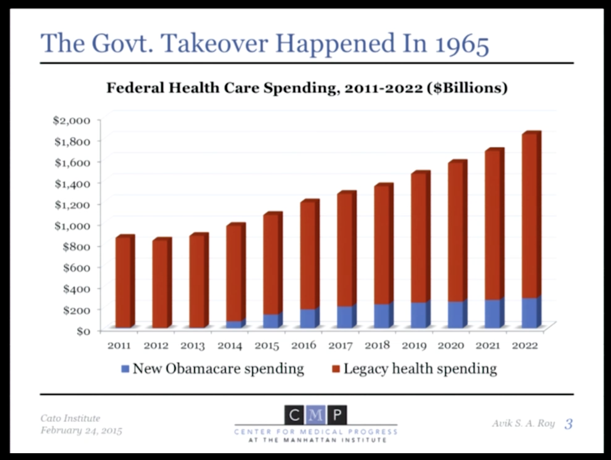 governemnt takeover of healthcare 1965