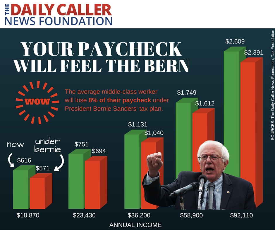 Bernie-Sanders-Tax-Plan-Infographic