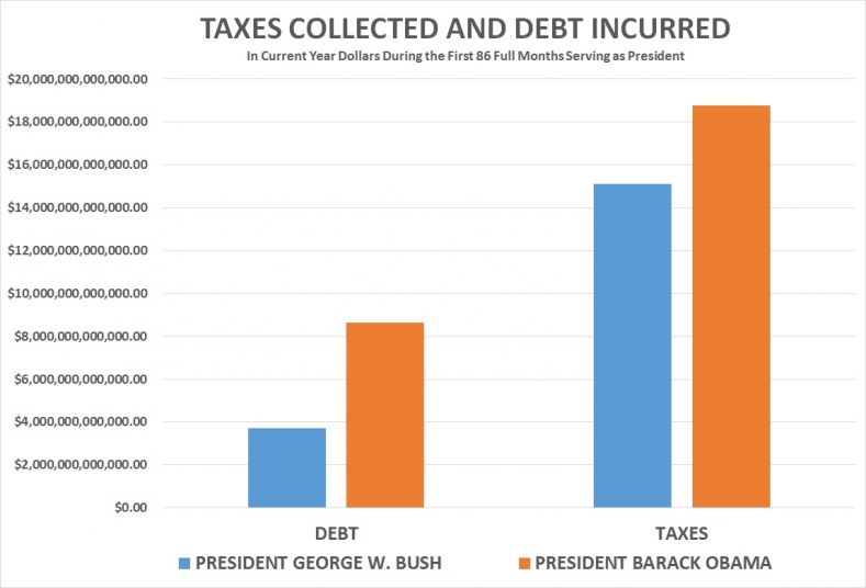 taxes-debt-chart-86_months