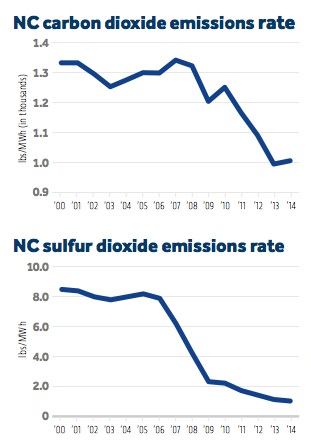NC emissions 2