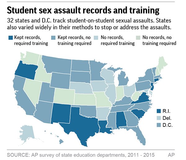 30ap-chart-social-student-sex-assault-records-and-training