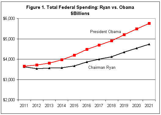 how to make a budget plan. Ryan#39;s udget plan would make