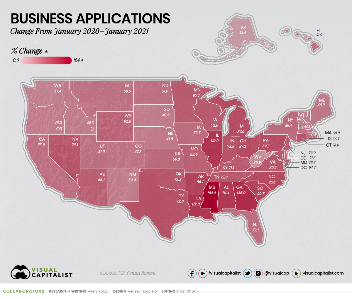 business startup map